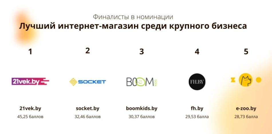 «Лучший интернет-магазин среди крупного бизнеса» – 21vek.by