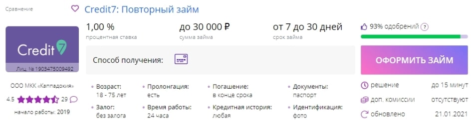 Займы на plusfinance.ru